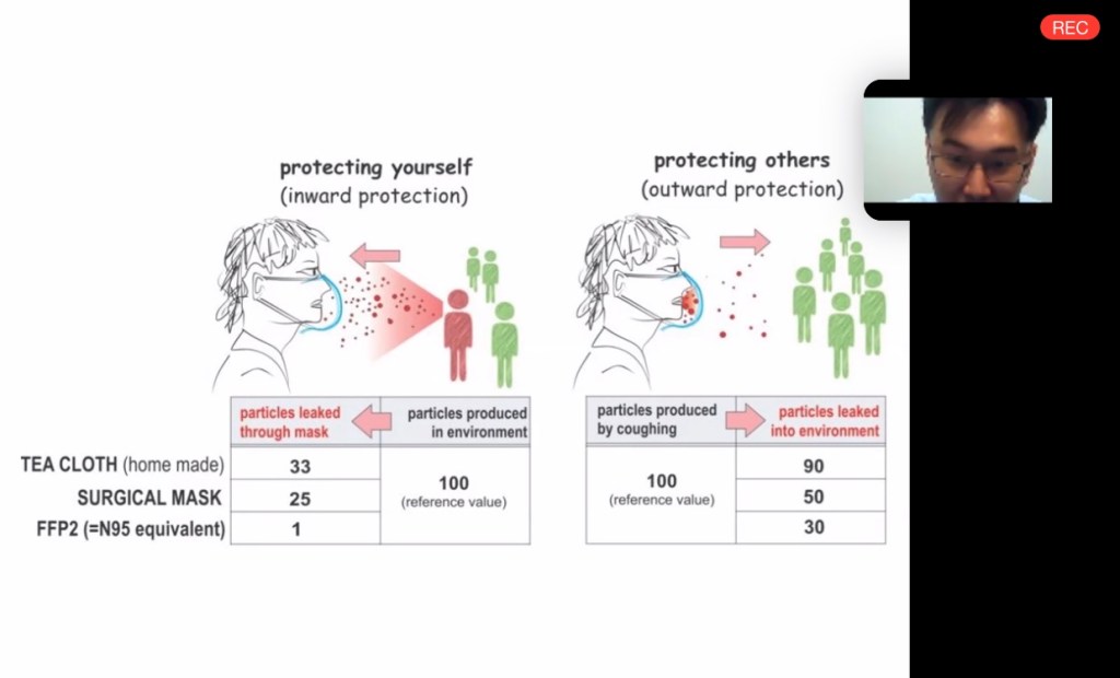 Visual on face mask protective value